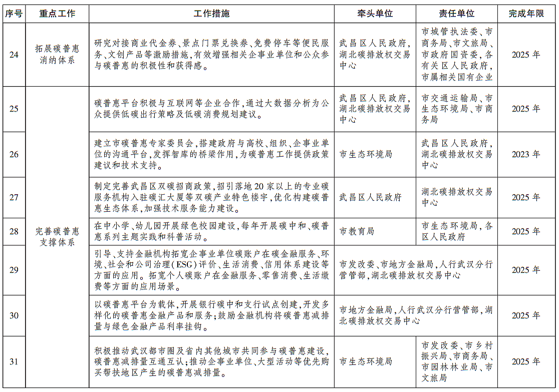 2025年度人民通惠最新资讯一览