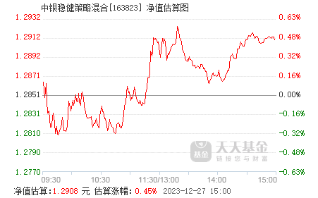 中银稳健增值，最新一期净值再创新高揭晓