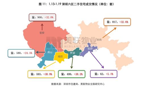 深圳龙岗区二手房市场最新动态及价格走势揭晓