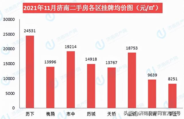 济南市长清区房产市场最新动态：价格走势全解析