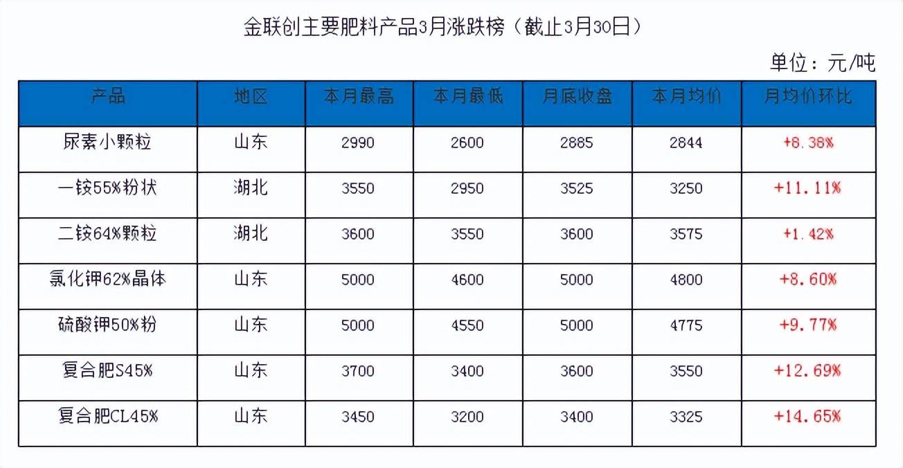 最新揭晓：撒特利品牌复合肥市场行情一览