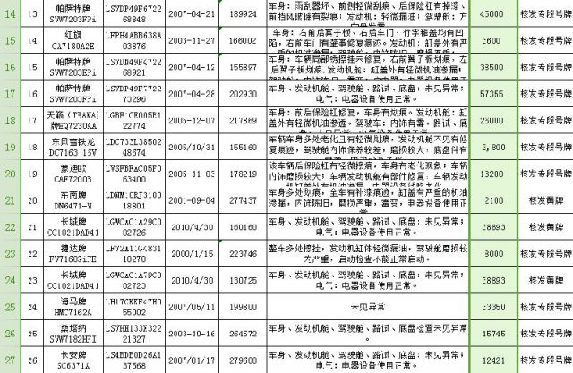 贵阳最新公车拍卖动态，精彩信息一网打尽！