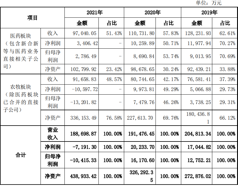 溢多利（300381）最新动态及重要资讯速递