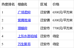 迁安市最新楼盘动态全解析，尽享一手房源资讯