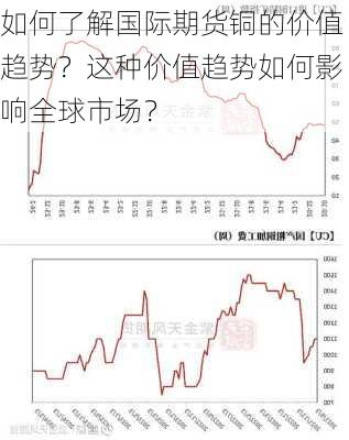 河南省最新铜价动态：实时行情一览