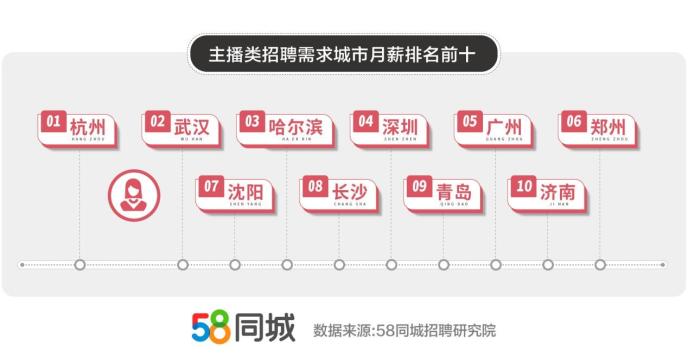 最新发布：58同城招聘平台精选职位信息汇总