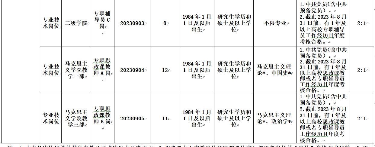 全国招聘信息速递：最新职位汇总一览