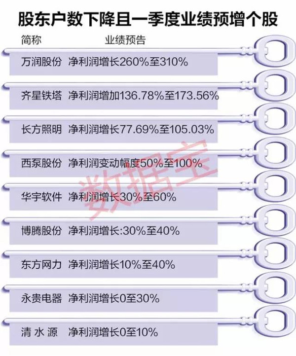 最新披露：86年转职指南，行业动向一网打尽