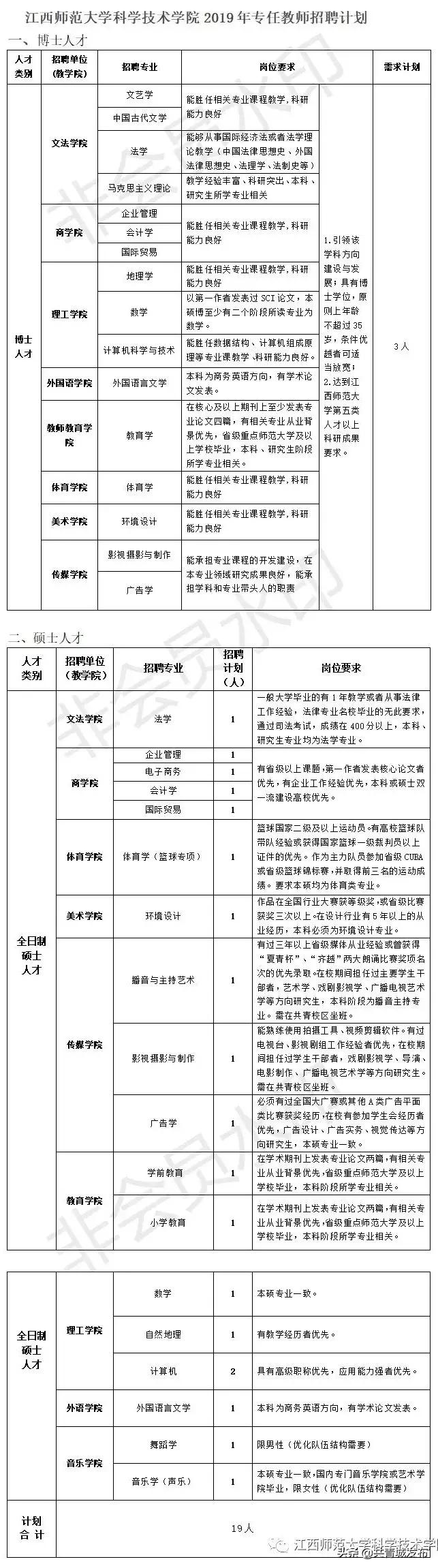 共青城工业园区最新招聘资讯速览