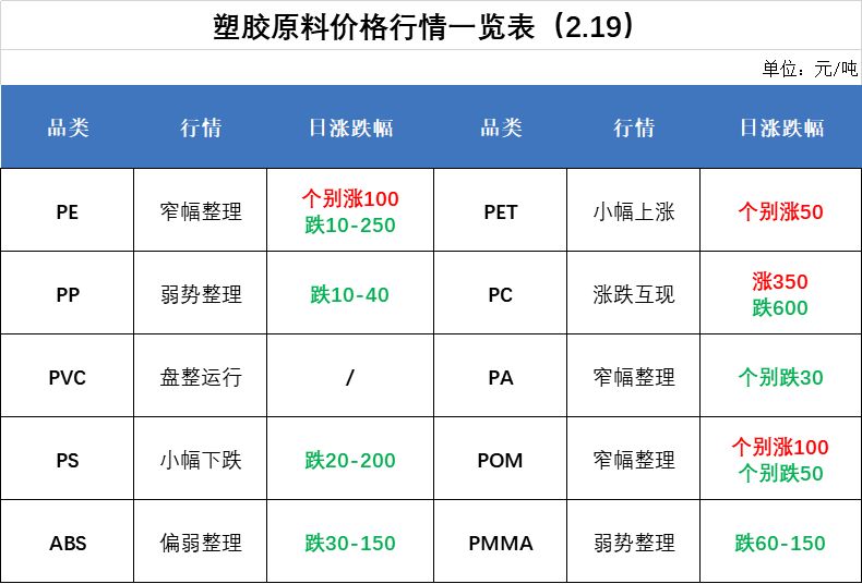 最新PP市场价格动态速览