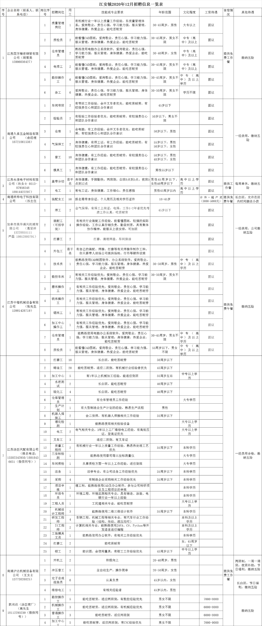 广州金沙洲地区最新职位空缺，诚邀英才加入！