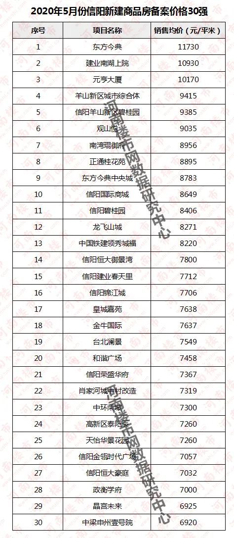 【信一新都市】热辣出炉！最新房价行情大揭秘！